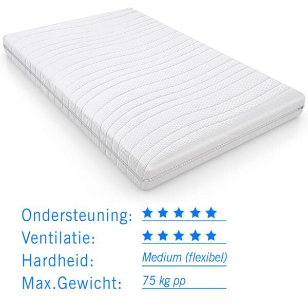 Kindermatras koudschuim Casper