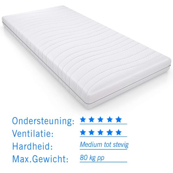 Kindermatras pocketvering Luna