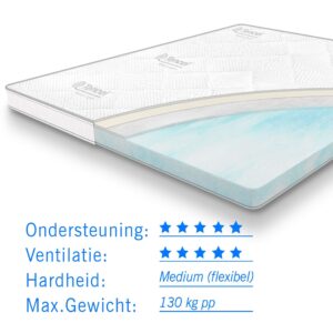 Koudschuim topper tencel deluxe (2)