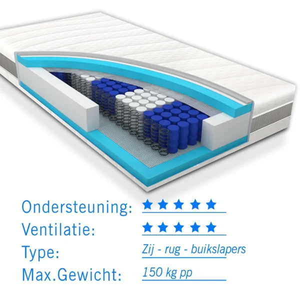Matras voor zwaardere mensen