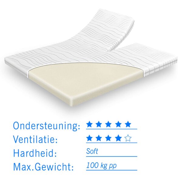 Traagschuim splittopper 7 cm
