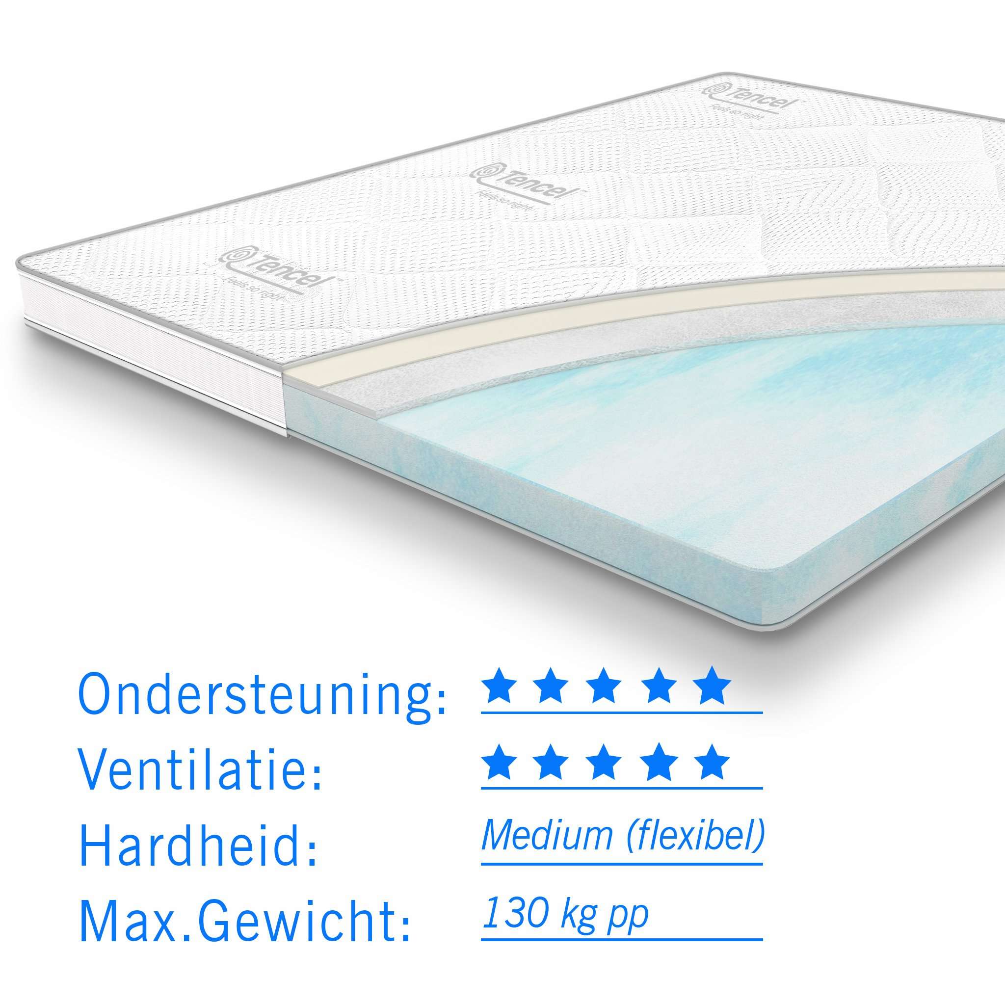 Koudschuim topper tencel deluxe (2) Koudschuim topper tencel deluxe (2)