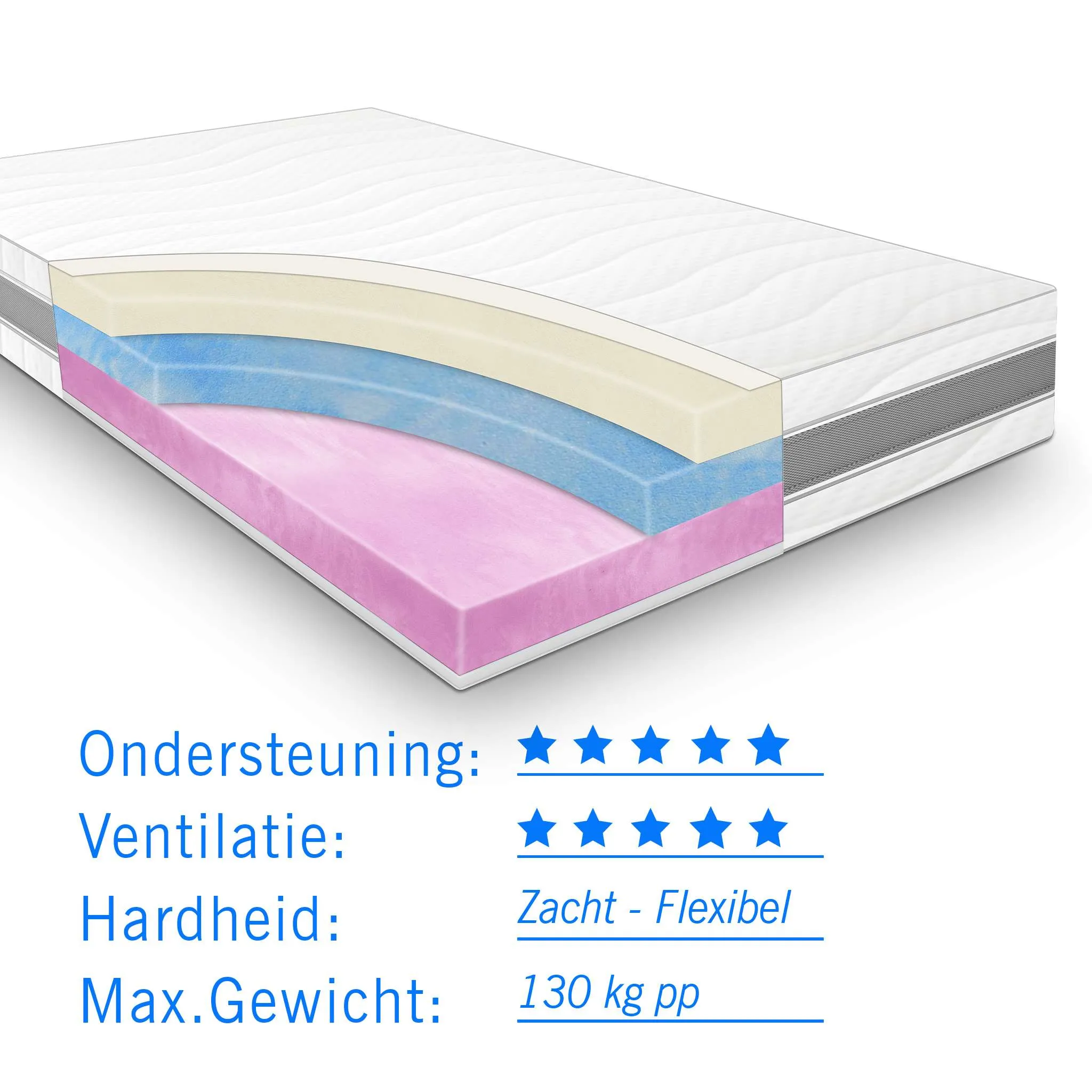Medimax dikte 25 cm - 3 laags matras met info Medimax dikte 25 cm - 3 laags matras met info